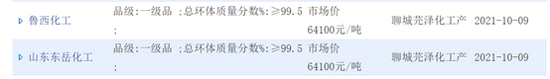 (资料来源:网络)