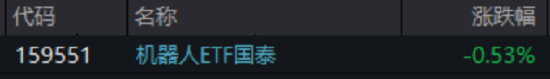  具身智能投资热潮：从数据背后来解读产业爆发的技术逻辑 股票财经