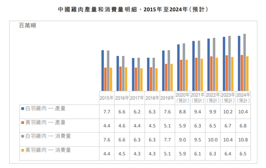 来源：招股说明书