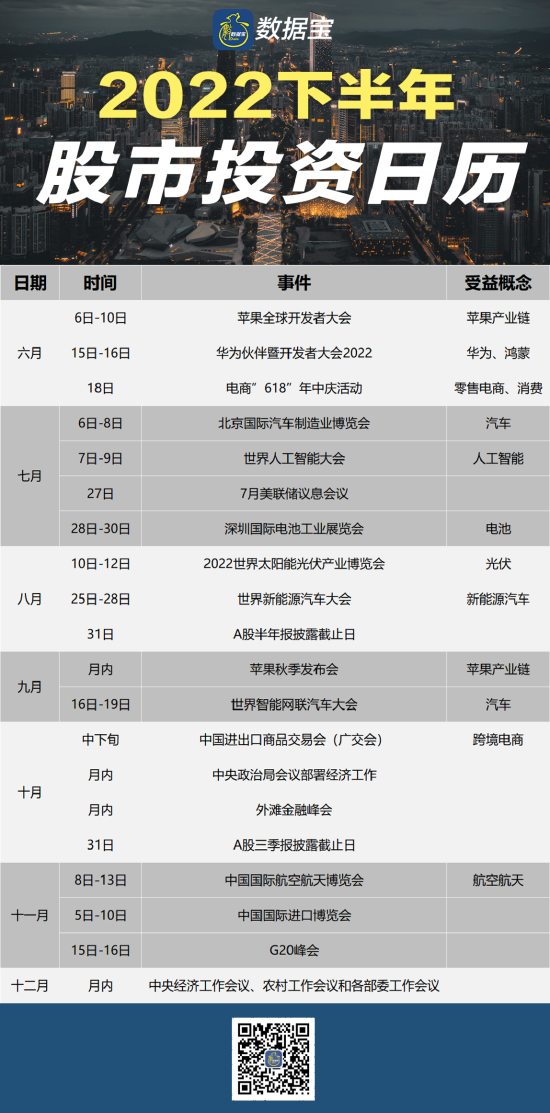 A股下半年投资日历出炉 重要时间节点一图全看完 机构这样看后市 新浪财经 新浪网