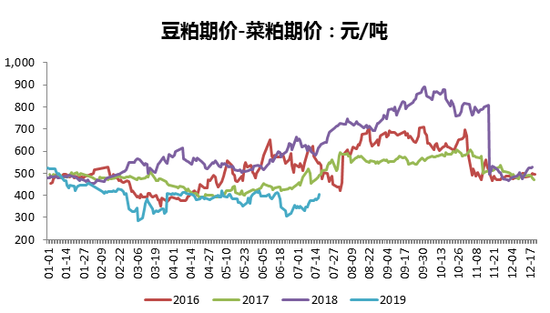 数据来源：WIND、五矿期货研究所