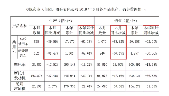 力帆股份的冬天:轉型新能源汽車 因騙補而遭遇滑鐵盧