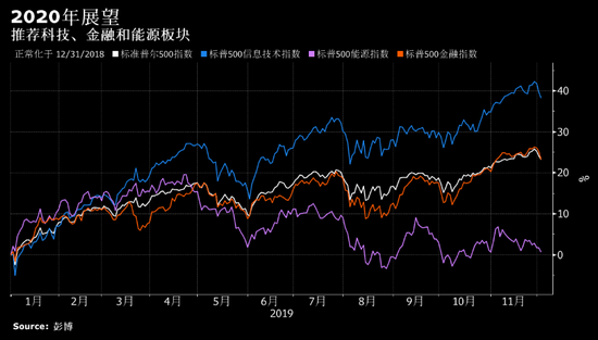 摩根资产管理预计明年充满波折 建议采用非常规