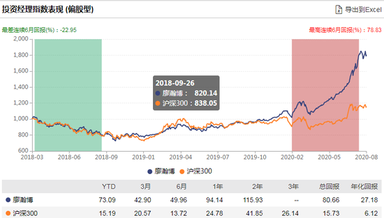 数据来源：WIND 截止日期：2020-08-21