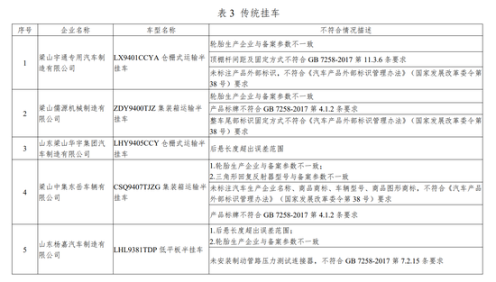 工信部发布传统汽车监督检查结果 奇瑞、一汽大众等不符合标准