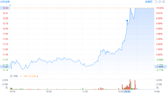广汽曾庆洪“吹”黑科技后股价飙涨 律师：为典型的虚假陈述