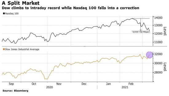 [宋鸿兵直播]美股走势分裂 回购市场会否跌入深渊？