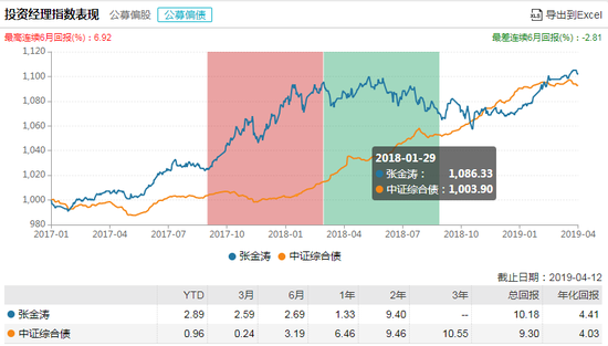 数据来源：WIND截止日期：2021年5月31日