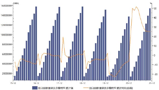 大越期货：TA低加工费下关注短期错配 EG累库贯穿全年