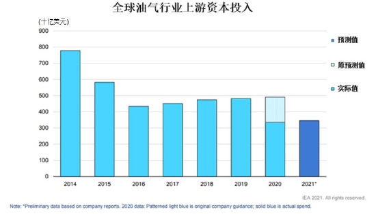 信达期货:原油:狂欢过后 归于平静