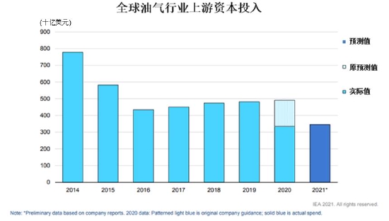 信达期货：原油：狂欢过后 归于平静