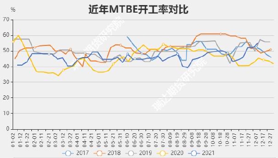 瑞达期货:甲醇:需求增量高于供应 价格中枢预计抬升