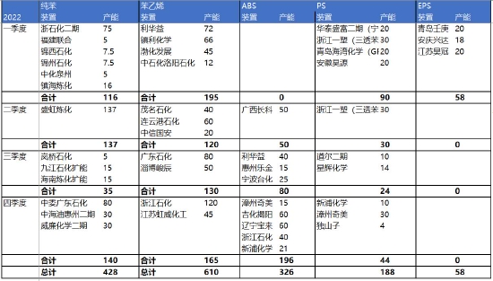 银河期货：苯乙烯：产能扩张周期 行业竞争加剧