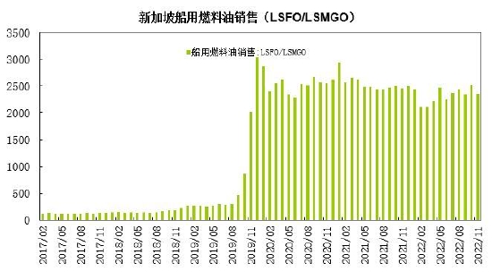 瑞达期货：供应增长成本驱动 燃油呈现宽幅波动