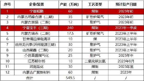 中原期货:甲醇产能持续释放 宏观会否再次引领后市?