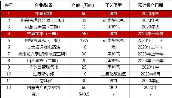 中原期货：甲醇产能持续释放 宏观会否再次引领后市？