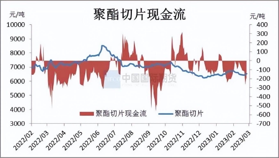 国际期货:乙二醇供需关系逐步改善