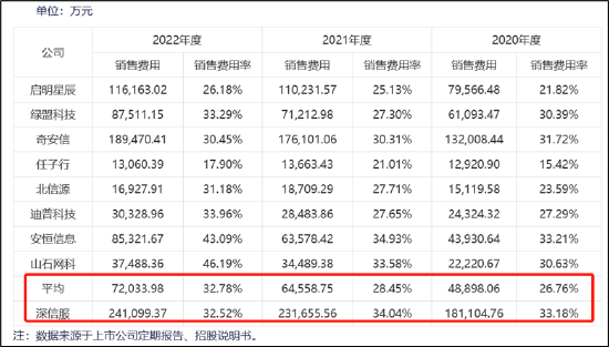 来源：公告