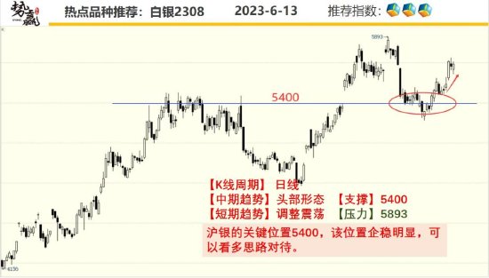 中粮势赢交易:甲醇二次探底 触底反弹