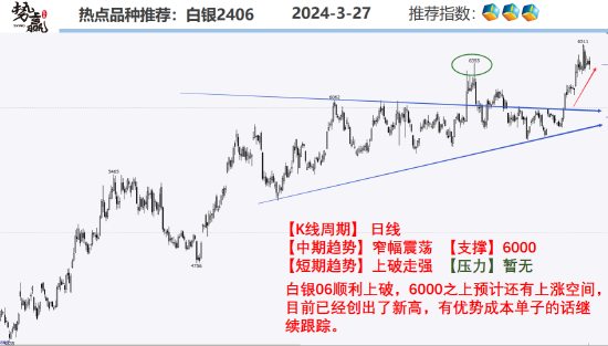 中粮势赢交易:沪铜中期看多短期横盘