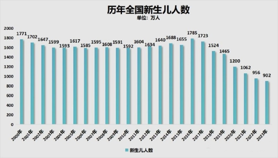 (资料来源:网络)