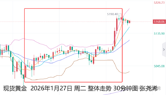 张尧浠:特朗普言论美指崩跌 金价获力拉升多头前景加强