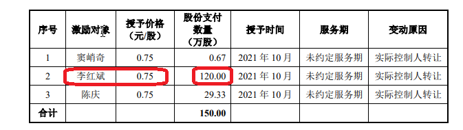 来源:格蓝若公告