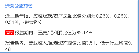 来源：2019年年度鹰眼预警