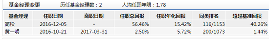 民生加银品质消费发行：基金经理管多只产品规模缩水