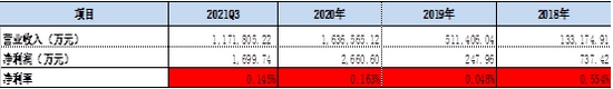 来源：公告