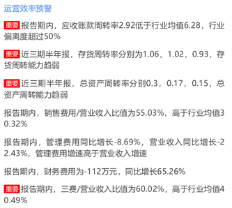 来源：2019年半年报鹰眼预警