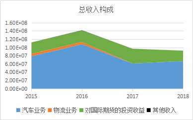 来源：新浪期货