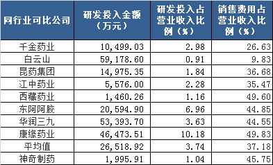 来源：公司年报、新浪财经整理绘制
