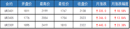海通期货魏亚如:尿素国内供需暂无亮点 重点关注印标结果