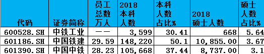 来源：wind；截止2018年报