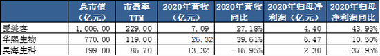 来源:公司公告、新浪财经整理绘制