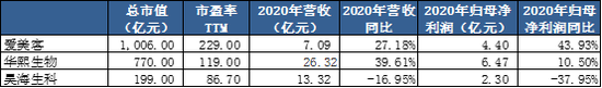 来源：公司公告、新浪财经整理绘制