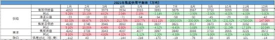 银河期货:双焦:需求难有增量 持续关注钢材需求情况