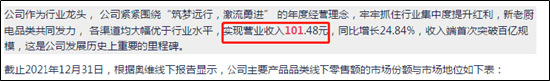 来源:2021年年报
