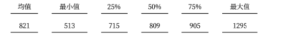 【中粮视点】黑色:铁矿下跌趋势形成