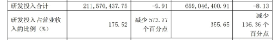 “股王”诞生！ 连亏7年的寒武纪，被谁捧上了“神坛”？