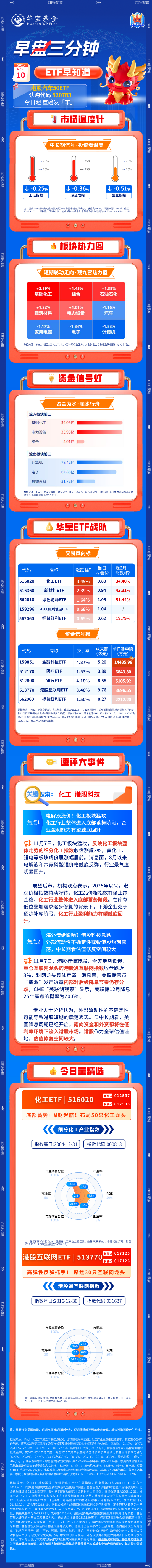 【盘前三分钟】11月10日ETF早知道