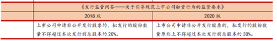 数据来源：各法律法规，上海证券基金评价研究中心