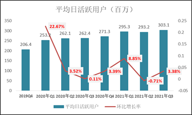 （资料来源：新浪财经）