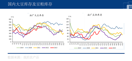 中粮期货:国内供需趋紧,豆粕正套结构会持续存在
