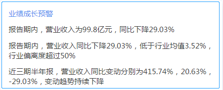 来源：2019年半年鹰眼预警