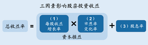 数据来源：广发证券发展研究中心