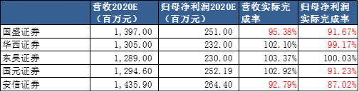 来源:WIND、新浪财经整理绘制