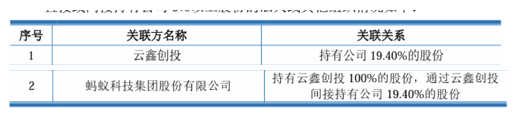 (数据来源:大汉软件招股书上会稿)
