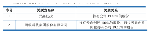 （数据来源：大汉软件招股书上会稿）